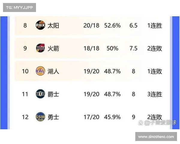 NBA快攻次数分析:揭示各队攻防转换效率及其对比赛胜负的影响 NBA快攻次数分析:揭示各队攻防转换效率及其对比赛胜负的影响