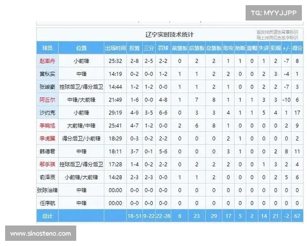 CBA球员命中热图分析揭示得分热点与进攻效率关系探讨 CBA球员命中热图分析揭示得分热点与进攻效率关系探讨